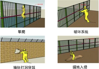 随州高新区周界防范报警系统四号