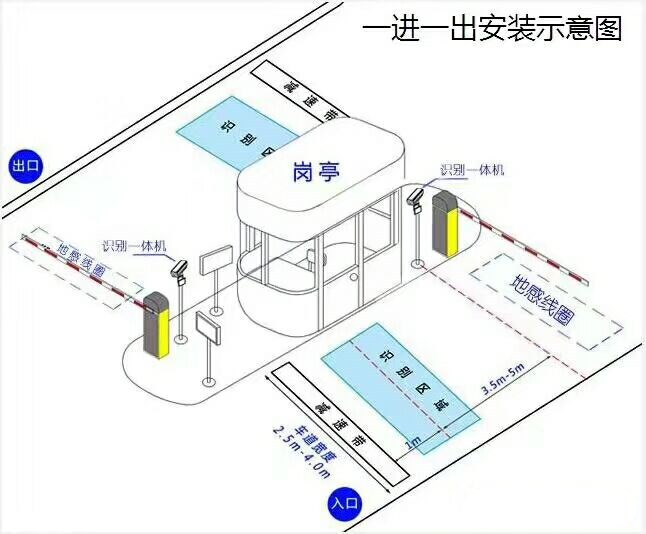 随州高新区标准车牌识别系统安装图