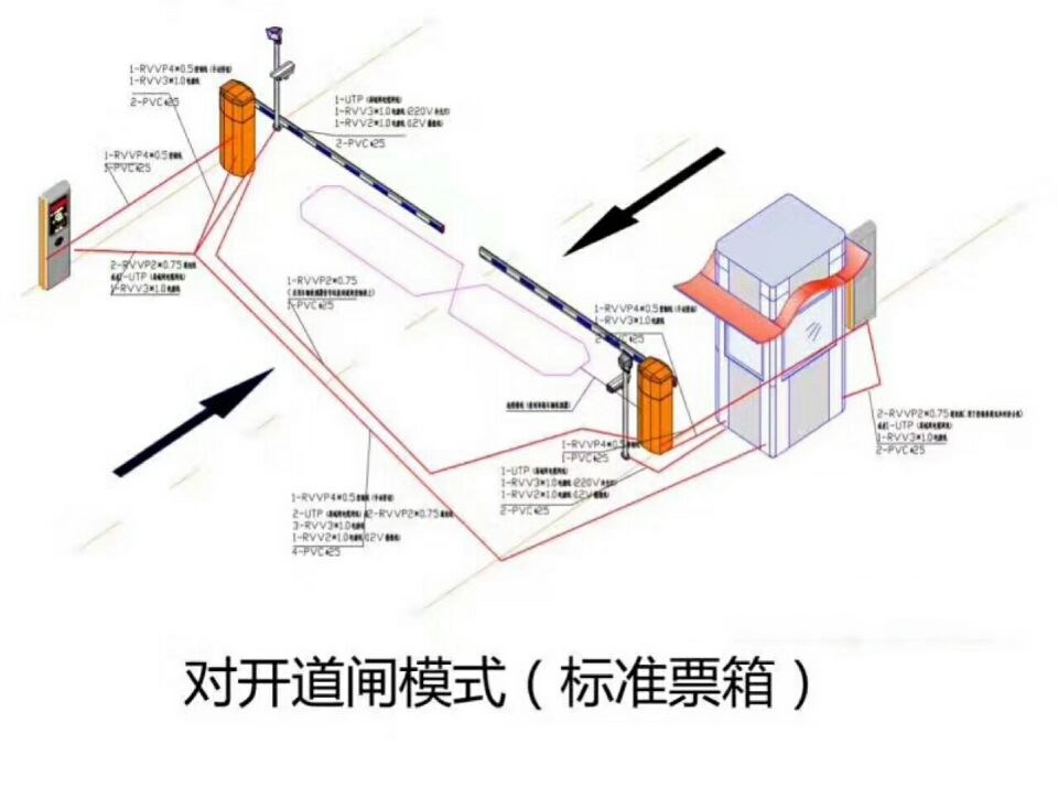 随州高新区对开道闸单通道收费系统