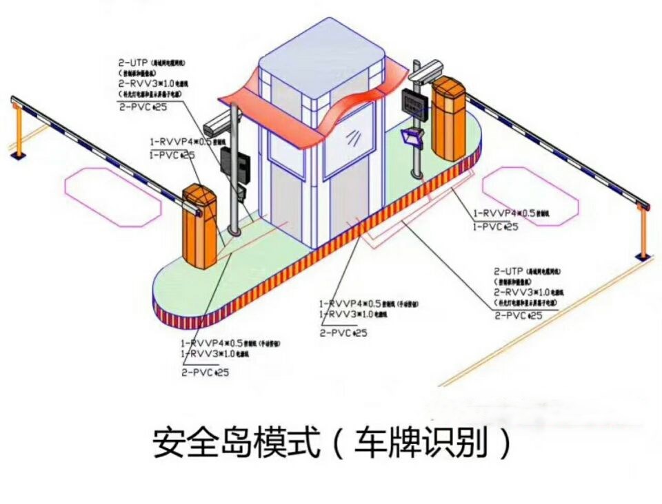 随州高新区双通道带岗亭车牌识别