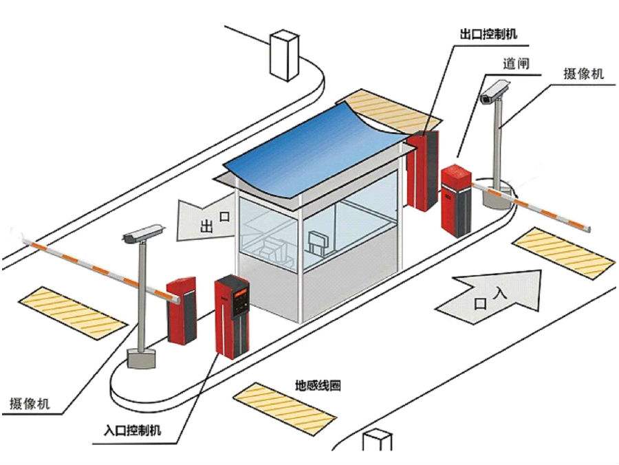 随州高新区标准双通道刷卡停车系统安装示意